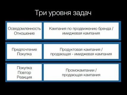 Товарная кампания форматы