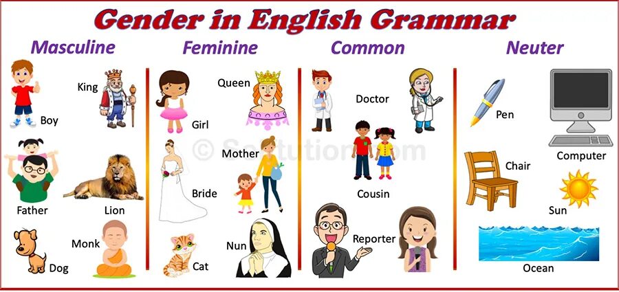 Английское слово пол. Гендеры на английском. Masculine feminine Neuter. Common Gender Nouns. Gender of Nouns in English.