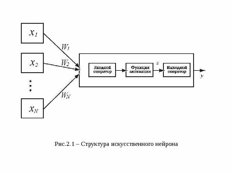 Функции ошибки нейронной сети
