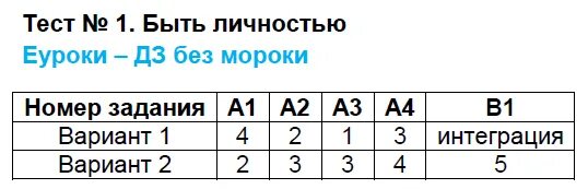 Тест по обществознанию 8 класс с ответами. Тест 4 правовое государство. тест по обществознанию 9 класс правовое государство. тест 4 обществознание 9 класс правовое государство. тест по правовому государству.