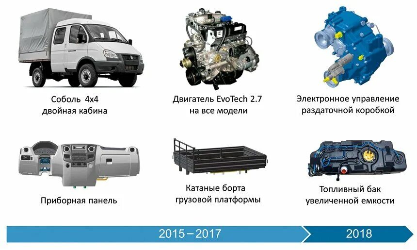 ГАЗ Соболь 4х4 бортовой характеристики. Авто Газель Соболь 4х4 технические характеристики. Габариты Соболь бизнес 4х4. ГАЗ Соболь характеристики габариты 4х4. Газ 27527 соболь 4х4 характеристики