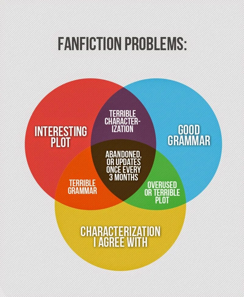 Her good problem. Fanfiction. Fan Fiction. Interesting Plot. Interesting graphs.