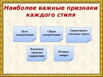 С какой целью употребляется художественный стиль