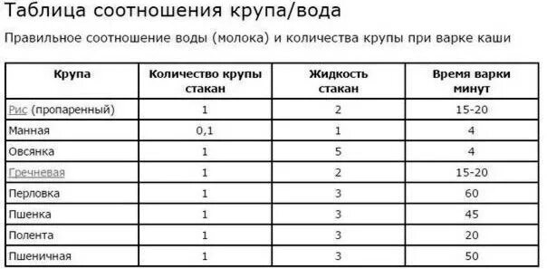 Составить таблицу соотношения