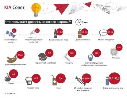Уровень алкоголизма