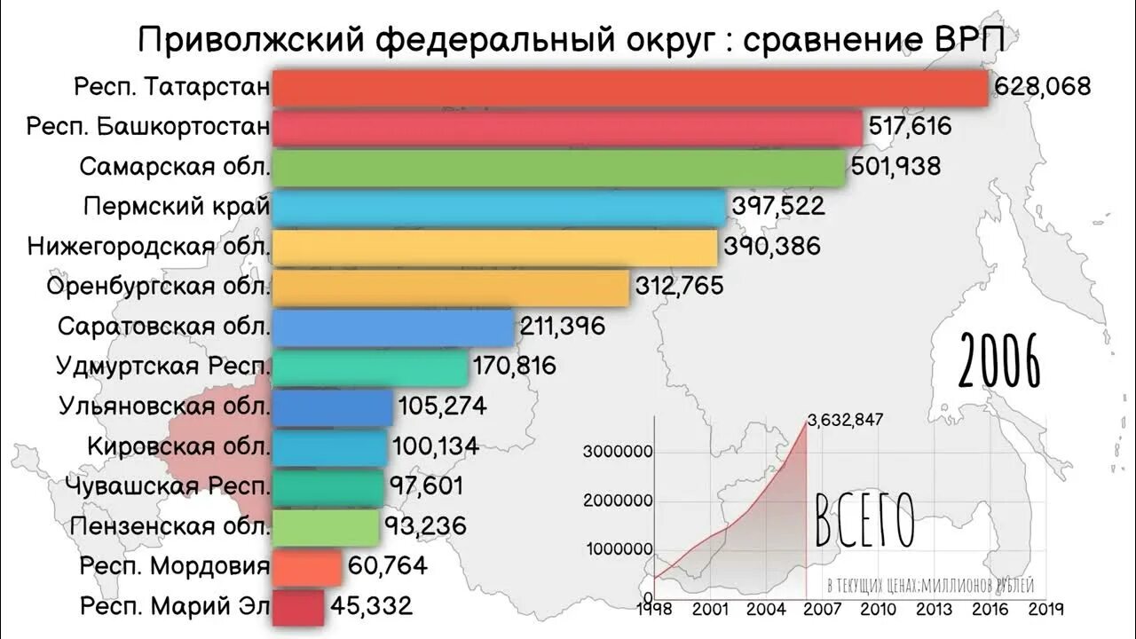 Росстат врп 2025. Врп регионов.