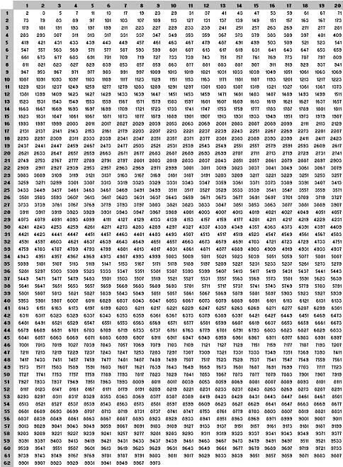 Числа от 1 до 1000. Числа от 1 до 1000 таблица по порядку для копилки. таблица с числами от 1 до 1000 по порядку на коробку. таблица цифр от 1 до 500 для копилки. таблица чисел до 1000 по порядку.