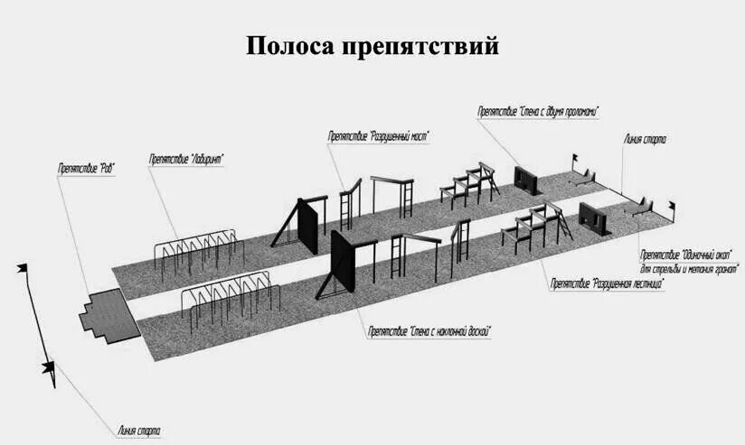 Полосы нападения. Полоса препятствий армейская названия элементов. СКП-102 полоса препятствий. Армейская полоса препятствий схема. Единая армейская полоса препятствий.