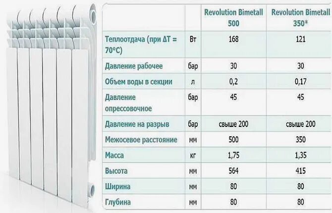 Ширина батареи 12 секций биметаллического радиатора. Радиатор отопления алюминиевый ширина 700. Размер радиатора отопления биметаллические 10 секций. Ширина 12 секционной биметаллической батареи.