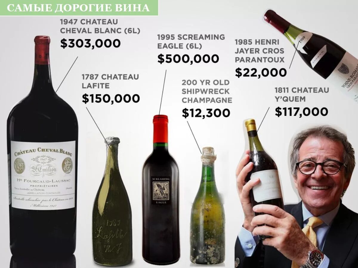 Мир вину. Самое дорогое вино. Дорогое коллекционное вино. Самое дорогое вино в мире. Коллекционное вино самое дорогое.