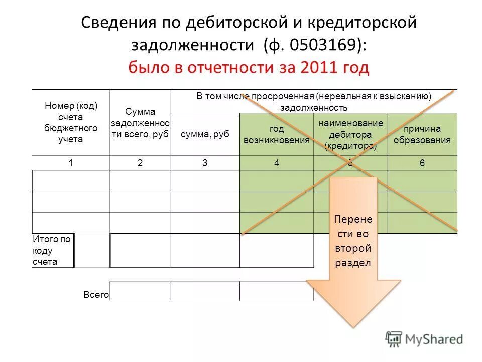 форма 123 бюджетной отчетности
