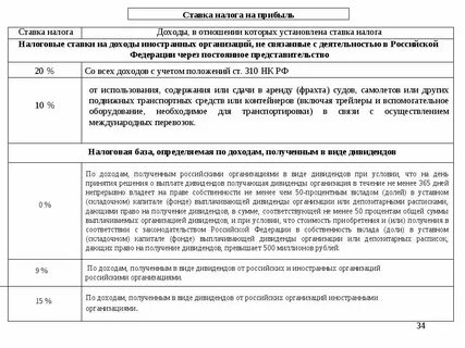 Налог на прибыль организаций вид