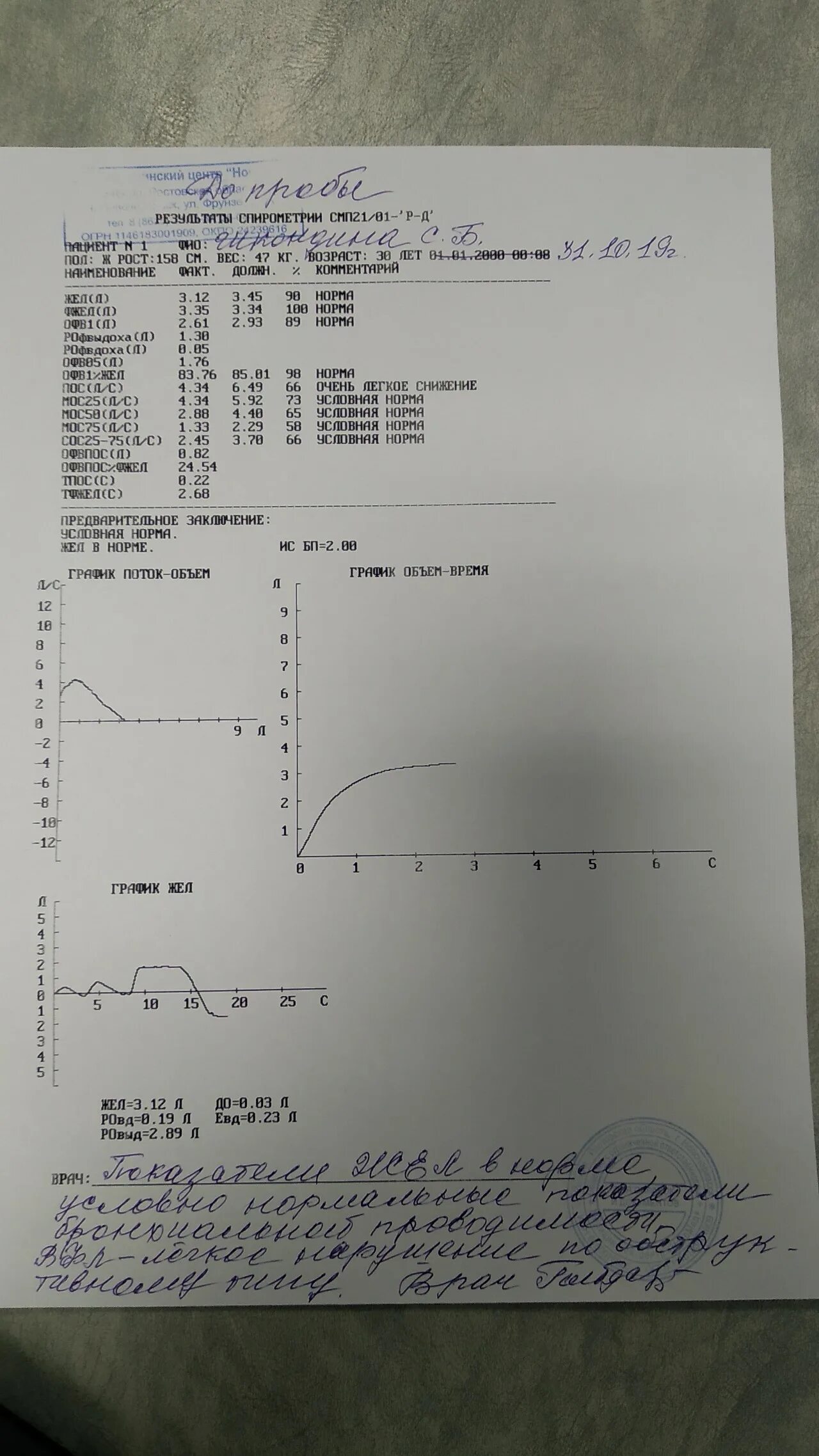 Спирометрия технические условия. Спирометрия заключение. Спирометрия заключение норма. Дневник спирометрии. Спирометрия бланк.