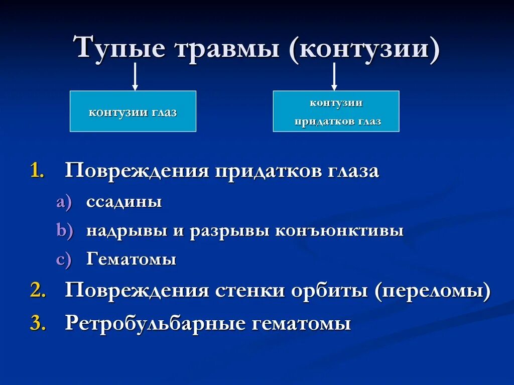 Что такое контузия словами и последствия. Тупые травмы глаза классификация. Классификация травм органа зрения.