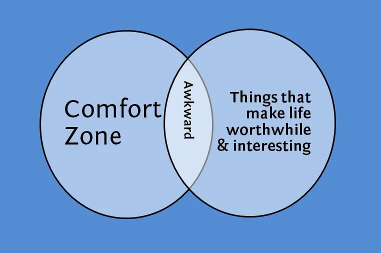 They made for life. Comfort Zone. Out of Comfort Zone. Step out Comfort Zone. Get out of your Comfort Zone.