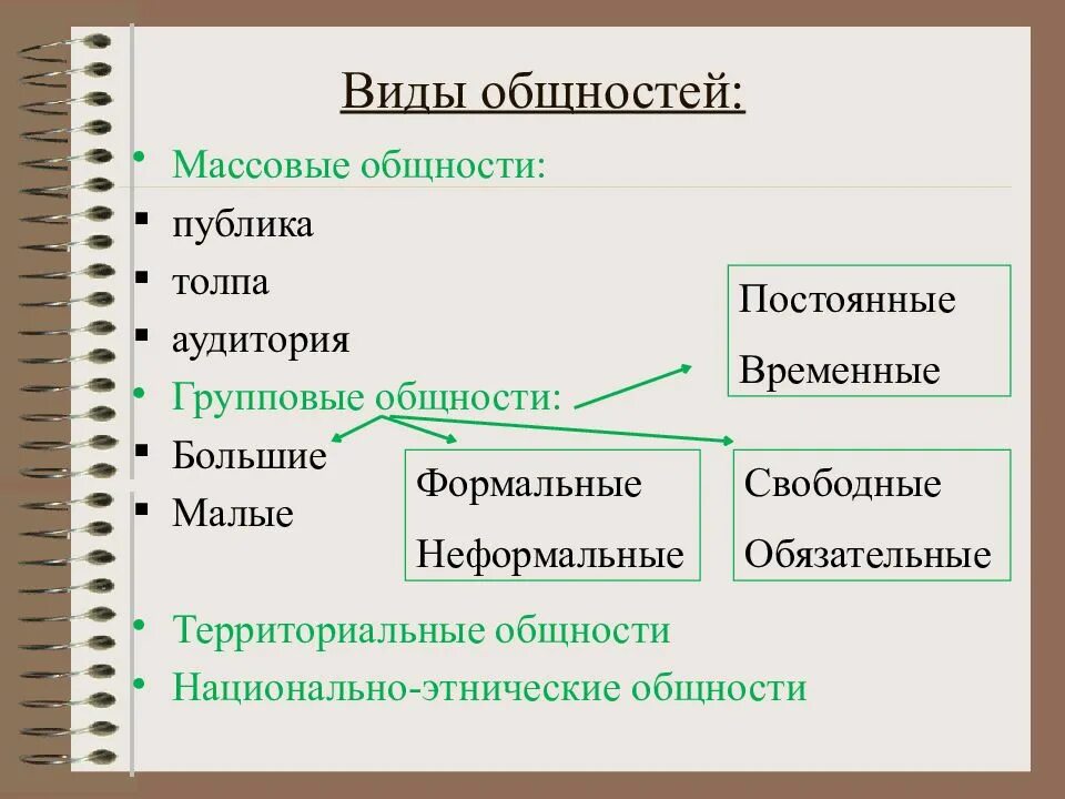 Размер соц общности. Техническая и технологическая общность. Техническая и технологическая общность. Отраслевые особенности организации. Презентация на тему социальные общности и группы.