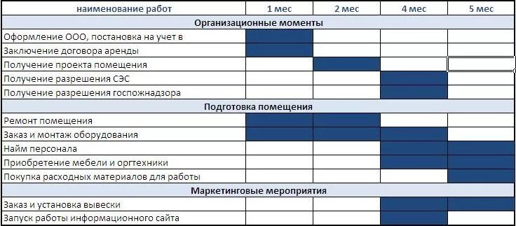 План работы автомобиля. Пример плана для открытия автосервиса. Бизнес план автосервиса. Финансовый план автосервиса. План работы автосервиса.