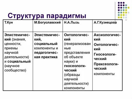 Структура парадигм