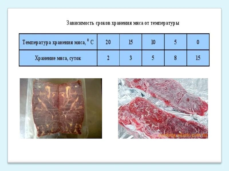 Сколько сырое мясо в холодильнике. Сроки хранения мяса. Срок хранения охлажденного мяса. Температура хранения мяса. Срок хранения сырого мяса.