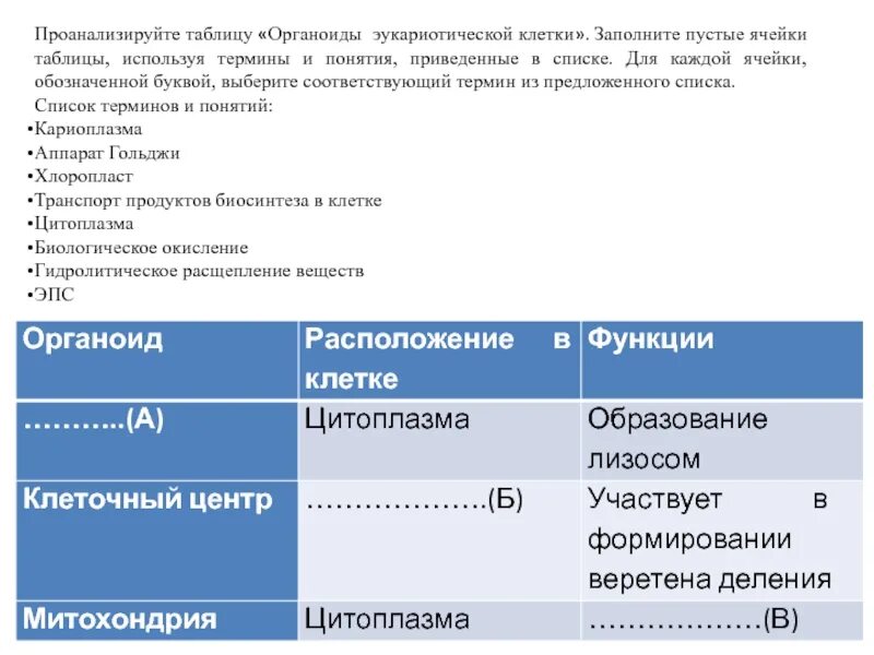 Проанализируйте таблицу органоиды эукариотической клетки. Проанализируйте таблицу органоиды клетки. Проанализируйте таблицу. Проанализируйте таблицу заполните пустые ячейки. Установите соответствие между признаками органоида клетки