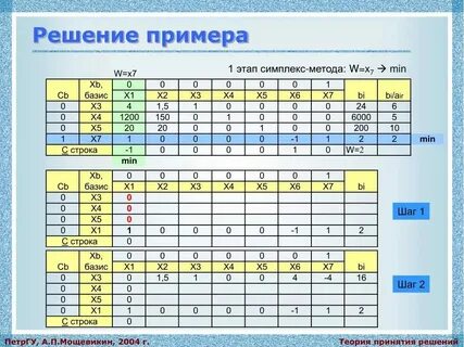 Способы м