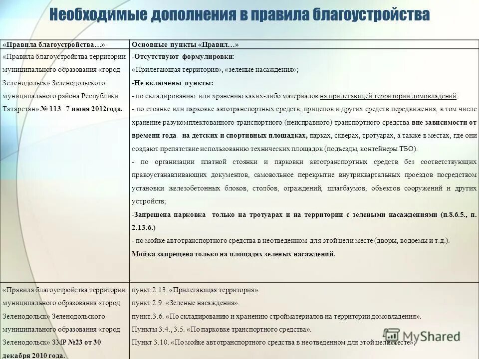 правила благоустройства картинки. муниципальным образованиям запрещается. презентация правил благоустройства муниципального образования. правила благоустройства муниципального образования. правила благоустройства муниципального образования город екатеринбург.