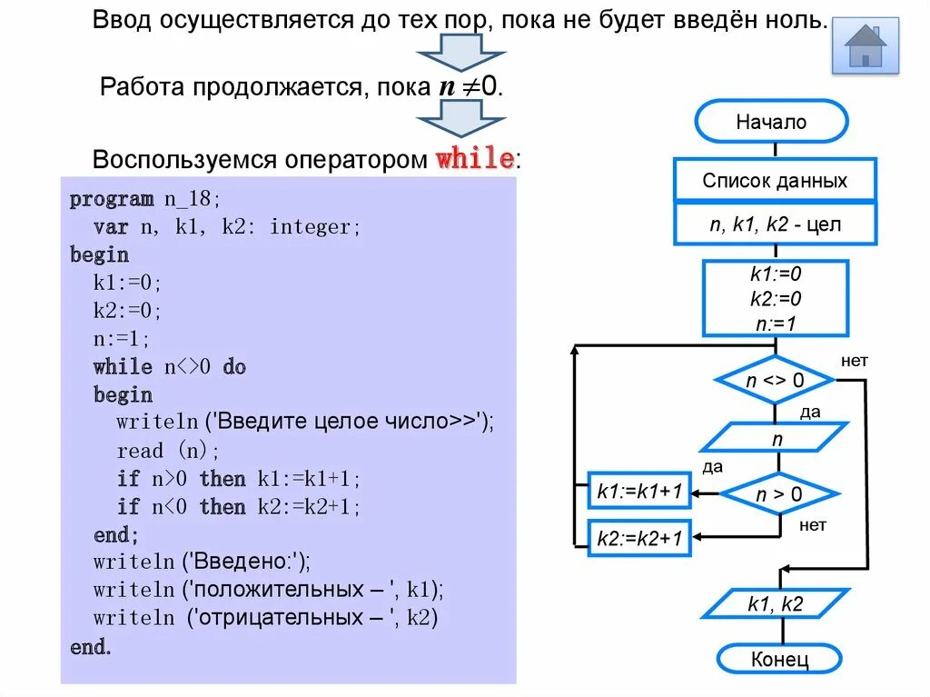 Pascal начало