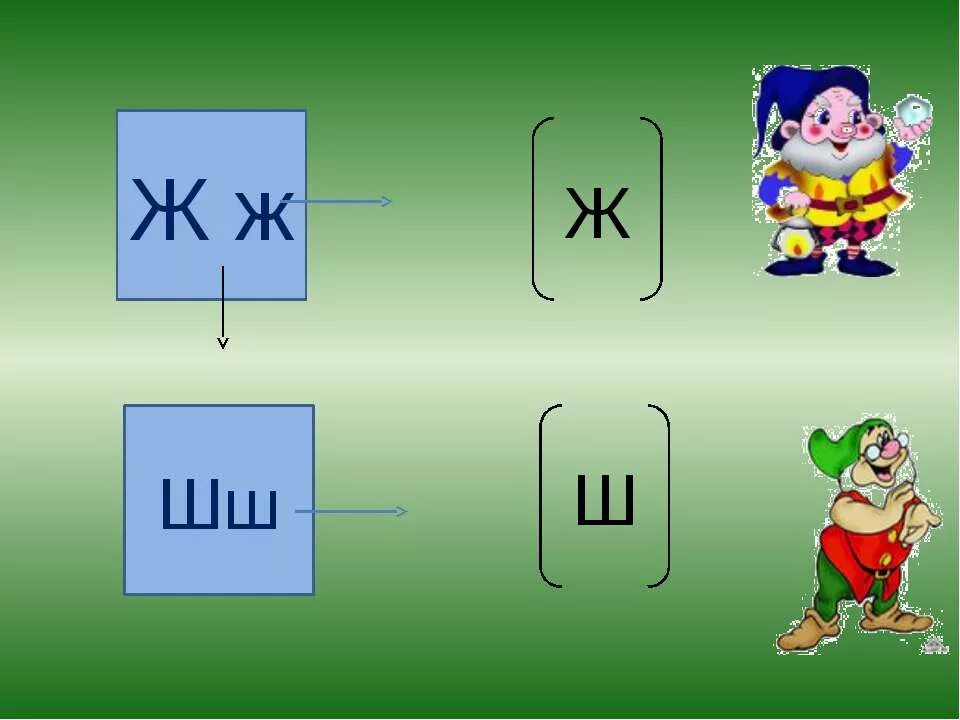 Согласный звук ж. Сопоставление звуков ж и ш. «Согласный звук [ж], буква ж». Буквы ж ш для дошкольников.