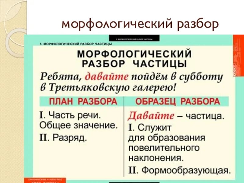 Морфологический разбор деепричастия презентация 7. Морфологический разбор частицы примеры. Морфологический разбор предлога Союза и частицы. Схема морфологического разбора частицы. Частицы в русском языке морфологический разбор.