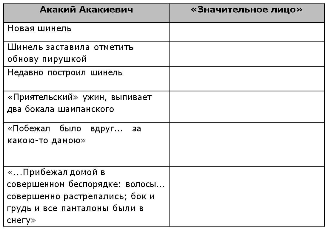 Что положительного и отрицательного принесла шинель. Акакий акакиевич и значительное лицо таблица. шинель таблица акакий акакиевич значительное лицо. таблица про акакия акакиевича. характеристика акакия акакиевича в повести.