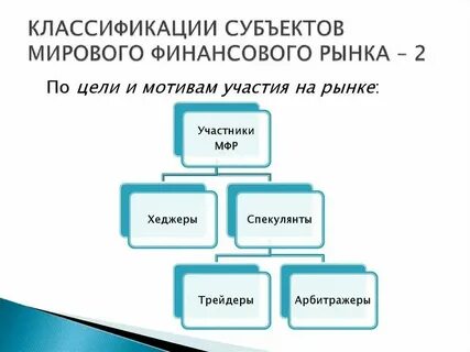 Участники денежного рынка
