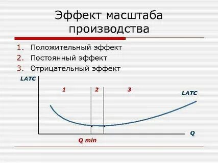 Масштабы производства фирмы