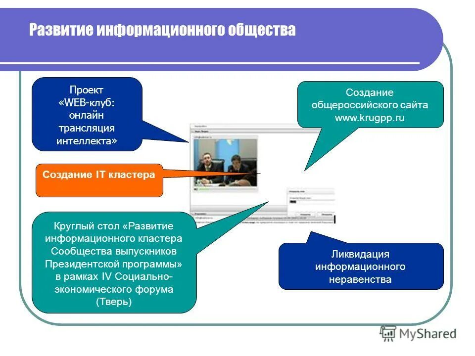 Стратегия развития сайта. Развитие информационного общества. Стратегия развития информационного общества. Информационное общество кластер. Становления информационного общества проект.