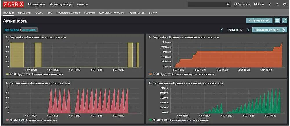 Мониторинг в реальном времени. Zabbix мониторинг. zabbix панель мониторинга. мониторинг активности. мониторинг активности пользователей.