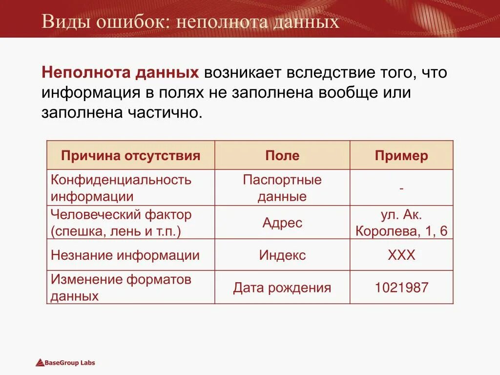 Сведения относящиеся к открытым данным. Виды персональных данных. Виды личной информации. Выбери виды персональных данных. Иные категории персональных данных пример.