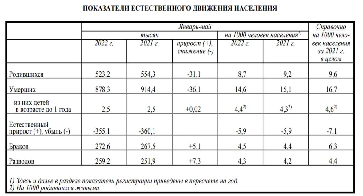 Естественное движение населения россии география 8 класс. Показатели естественного движения населения. Показатели естественного движения населения статистика. Коэффициент естественного движения населения. Специальным показателям естественного движения.