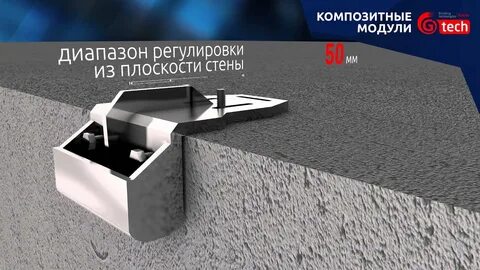 Композитные модули