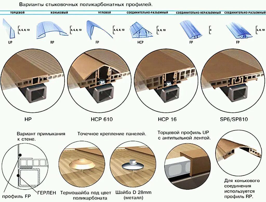 Как крепится поликарбонат. Профиль коньковый для монолитного поликарбоната 8 мм. Коньковый профиль для поликарбоната 16мм. Профиль стыковочный поликарбонат 3мм. Пристенный профиль для монолитного поликарбоната.