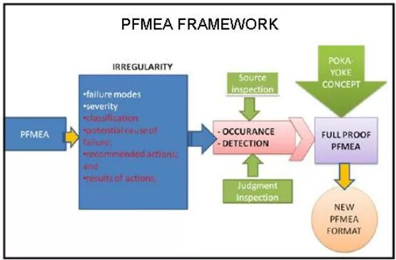 Pay framework