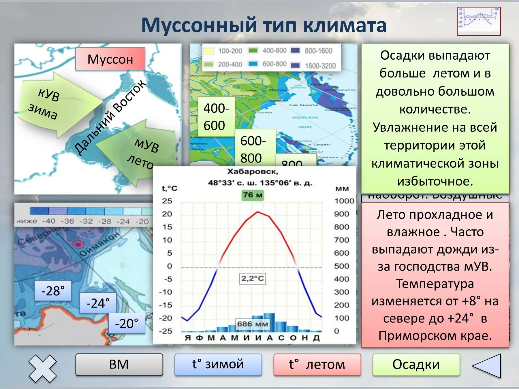 Количество осадков на дальнем востоке