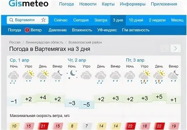 Прогноз погоды в калининграде. Погода в балтийске на завтра подробно. Погода псков сегодня. Прогноз погоды на неделю. Погода в балтийске на завтра подробно.