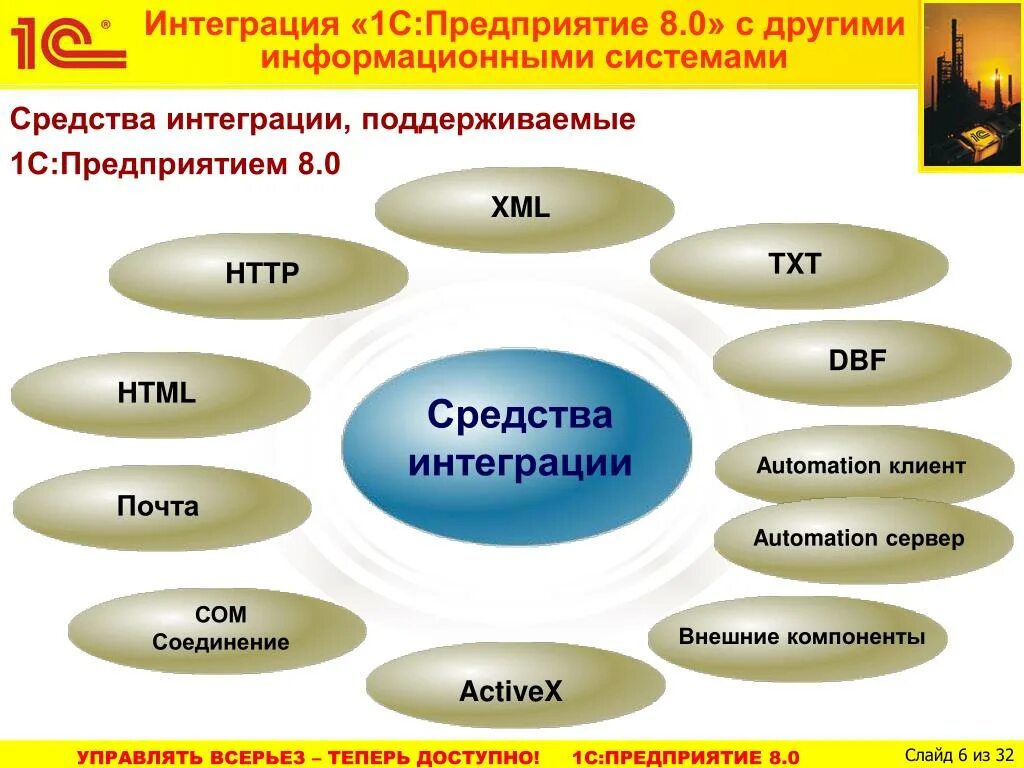 1с интеграторы