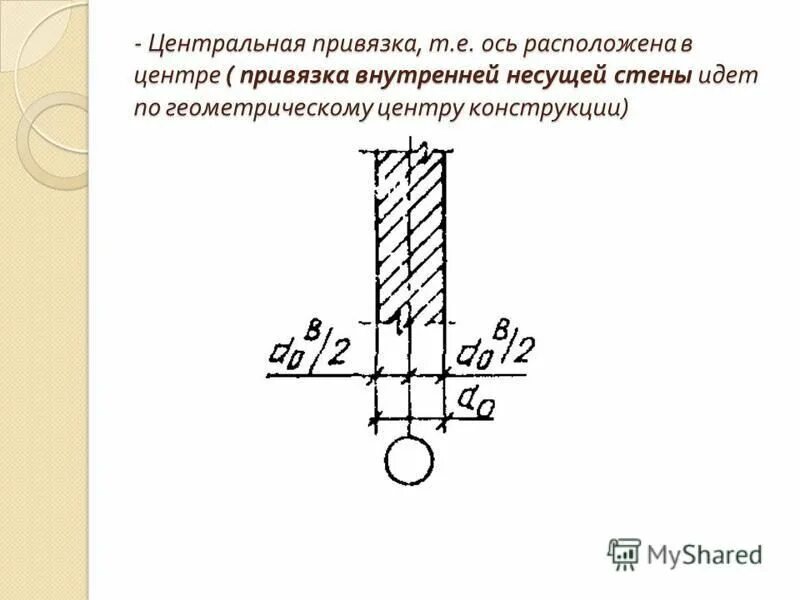 Привязка к оси кирпичной стены 510 мм. Привязка кирпичных стен к осям 250. Привязка внутренних несущих стен к осям. Двухсторонняя привязка стен. Привязка друга