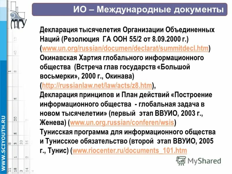 Международные акты оон