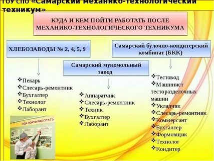 Квалификация после техникума