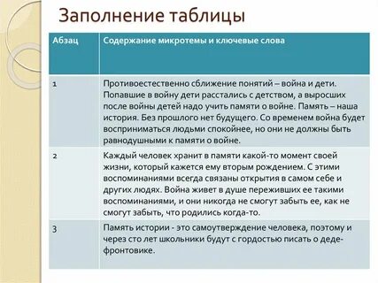 Текст изложения память