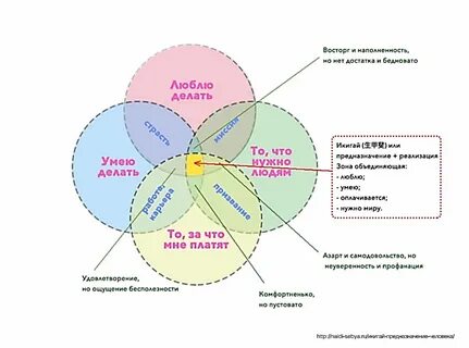 Как узнать нужен ли человеку