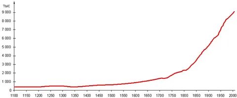 Население швеции 2024 год