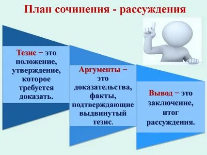 Сочинения рассуждения презентация