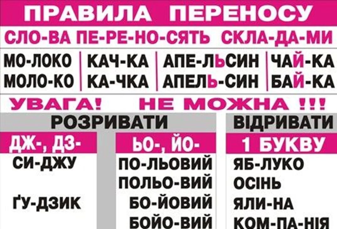 Українські слова з. Правила украинского языка. Правила переносу слів в українській мові. Перенос слов с апострофом. Перенос слів з рядка в рядок.